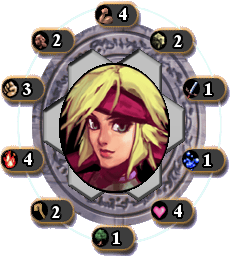 Laura's Ability and Elemental Makings