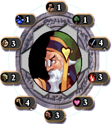 Josef's Ability and Elemental Makings