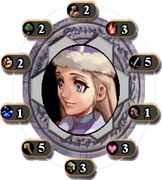 Marie's Ability and Elemental Makings