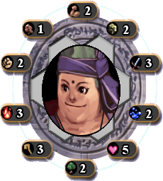 Roy's Ability and Elemental Makings