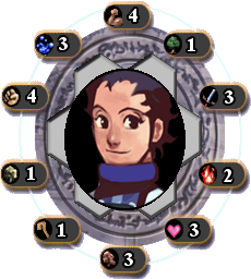 Hiro's Ability and Elemental Makings