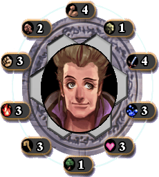 Iskandar's Ability and Elemental Makings