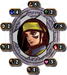 Michelle's Ability and Elemental Makings