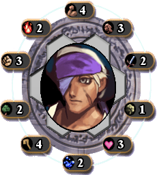 Mordeus's Ability and Elemental Makings