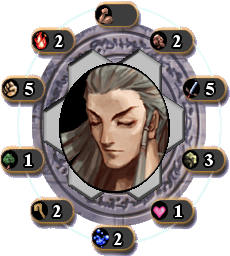 Edel's Ability and Elemental Makings
