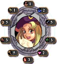 Judy's Ability and Elemental Makings