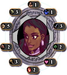 Grace's Ability and Elemental Makings