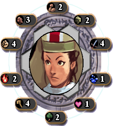 Kong Ming's Ability and Elemental Makings