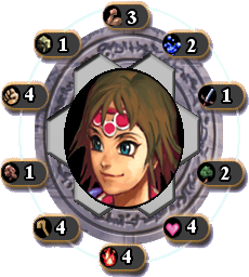 Ruby's Ability and Elemental Makings