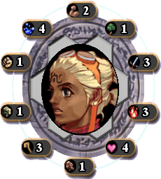 Mythe's Ability and Elemental Makings