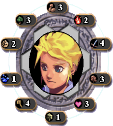 Henri's Ability and Elemental Makings