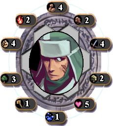 Francis's Ability and Elemental Makings